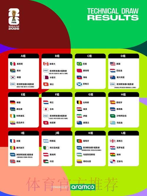 2026美加墨世界杯直播观赛完全指南