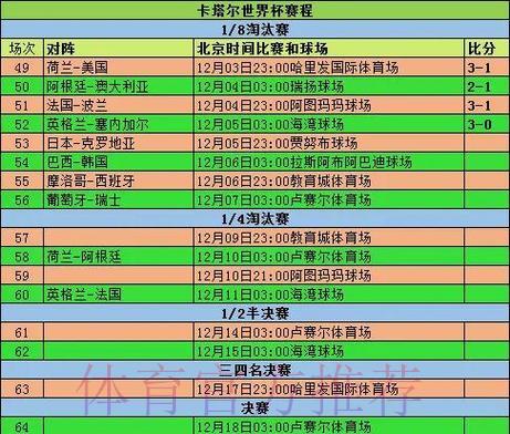 历届世界杯参赛球队赛事数据深度解析