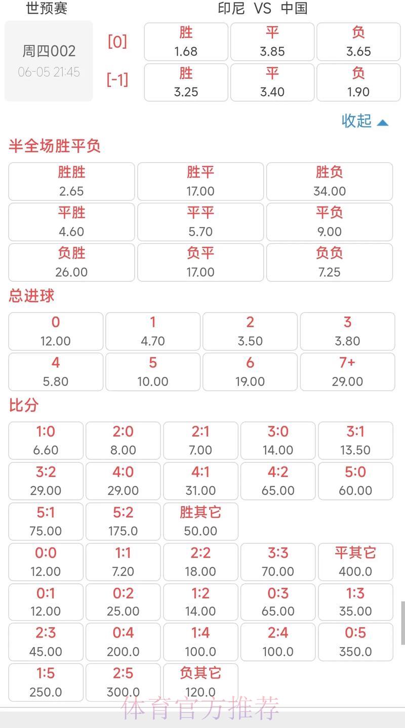 世界杯买球赔率变化背后的原因